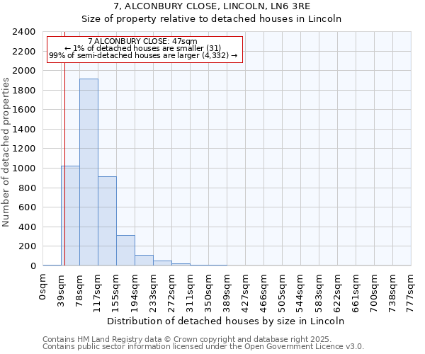 7, ALCONBURY CLOSE, LINCOLN, LN6 3RE: Size of property relative to detached houses in Lincoln