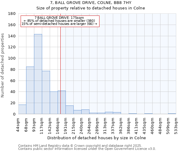 7, BALL GROVE DRIVE, COLNE, BB8 7HY: Size of property relative to detached houses in Colne