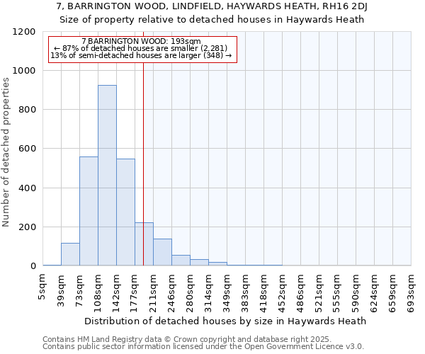 7, BARRINGTON WOOD, LINDFIELD, HAYWARDS HEATH, RH16 2DJ: Size of property relative to detached houses in Haywards Heath