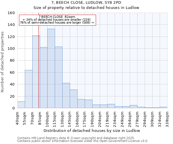 7, BEECH CLOSE, LUDLOW, SY8 2PD: Size of property relative to detached houses in Ludlow