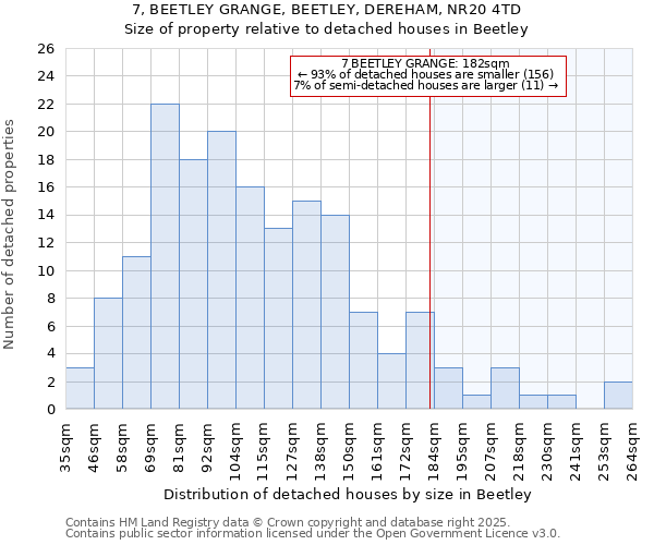 7, BEETLEY GRANGE, BEETLEY, DEREHAM, NR20 4TD: Size of property relative to detached houses in Beetley