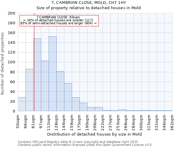 7, CAMBRIAN CLOSE, MOLD, CH7 1HY: Size of property relative to detached houses in Mold