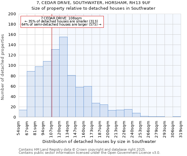 7, CEDAR DRIVE, SOUTHWATER, HORSHAM, RH13 9UF: Size of property relative to detached houses in Southwater