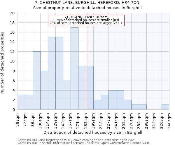 7, CHESTNUT LANE, BURGHILL, HEREFORD, HR4 7QN: Size of property relative to detached houses in Burghill