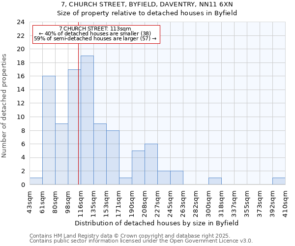 7, CHURCH STREET, BYFIELD, DAVENTRY, NN11 6XN: Size of property relative to detached houses in Byfield