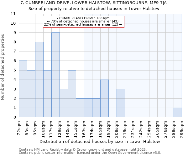 7, CUMBERLAND DRIVE, LOWER HALSTOW, SITTINGBOURNE, ME9 7JA: Size of property relative to detached houses in Lower Halstow