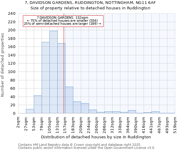 7, DAVIDSON GARDENS, RUDDINGTON, NOTTINGHAM, NG11 6AF: Size of property relative to detached houses in Ruddington