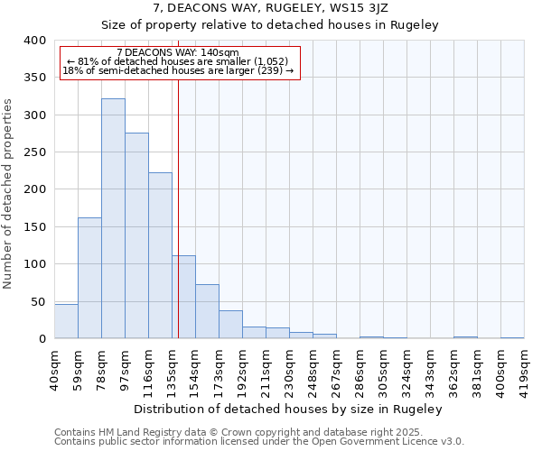 7, DEACONS WAY, RUGELEY, WS15 3JZ: Size of property relative to detached houses in Rugeley