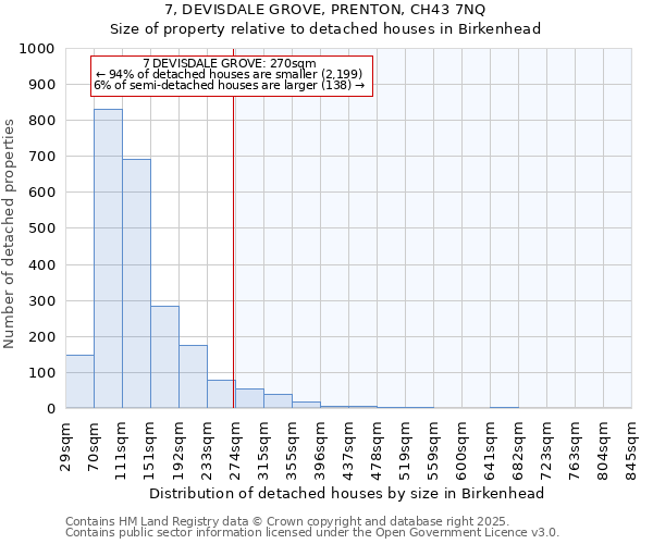 7, DEVISDALE GROVE, PRENTON, CH43 7NQ: Size of property relative to detached houses in Birkenhead