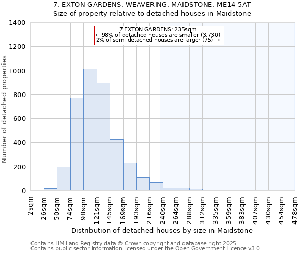 7, EXTON GARDENS, WEAVERING, MAIDSTONE, ME14 5AT: Size of property relative to detached houses in Maidstone