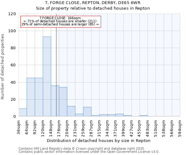 7, FORGE CLOSE, REPTON, DERBY, DE65 6WR: Size of property relative to detached houses in Repton