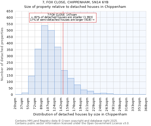 7, FOX CLOSE, CHIPPENHAM, SN14 6YB: Size of property relative to detached houses in Chippenham