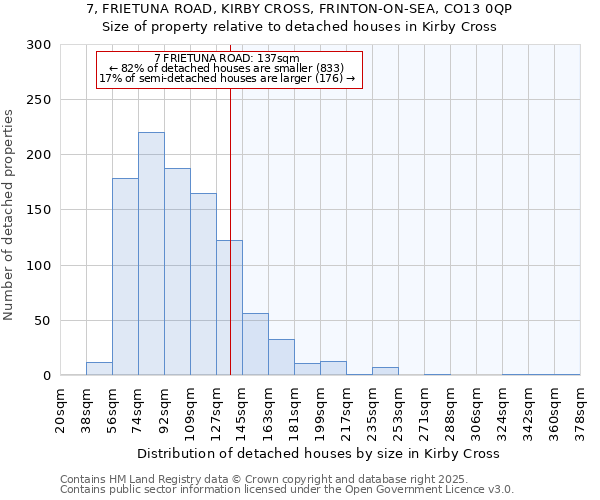 7, FRIETUNA ROAD, KIRBY CROSS, FRINTON-ON-SEA, CO13 0QP: Size of property relative to detached houses in Kirby Cross