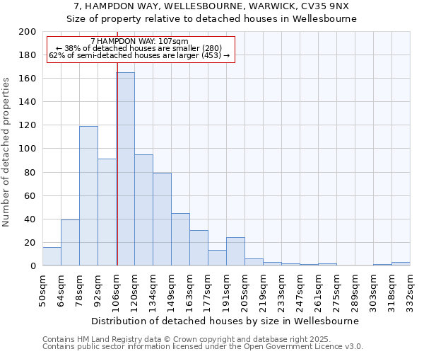 7, HAMPDON WAY, WELLESBOURNE, WARWICK, CV35 9NX: Size of property relative to detached houses in Wellesbourne