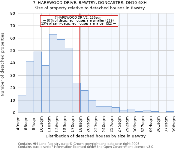 7, HAREWOOD DRIVE, BAWTRY, DONCASTER, DN10 6XH: Size of property relative to detached houses in Bawtry