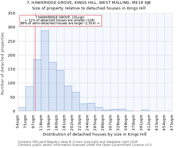 7, HAWKRIDGE GROVE, KINGS HILL, WEST MALLING, ME19 4JB: Size of property relative to detached houses in Kings Hill