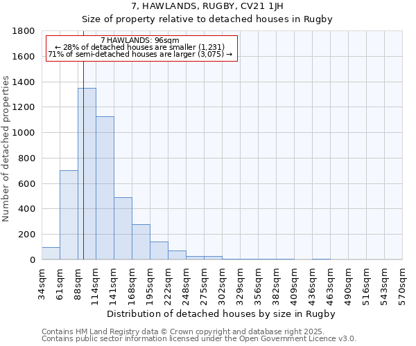 7, HAWLANDS, RUGBY, CV21 1JH: Size of property relative to detached houses in Rugby