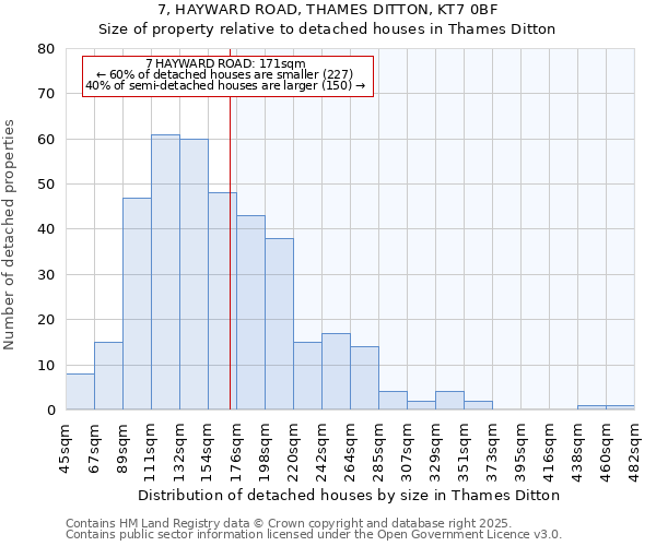 7, HAYWARD ROAD, THAMES DITTON, KT7 0BF: Size of property relative to detached houses in Thames Ditton