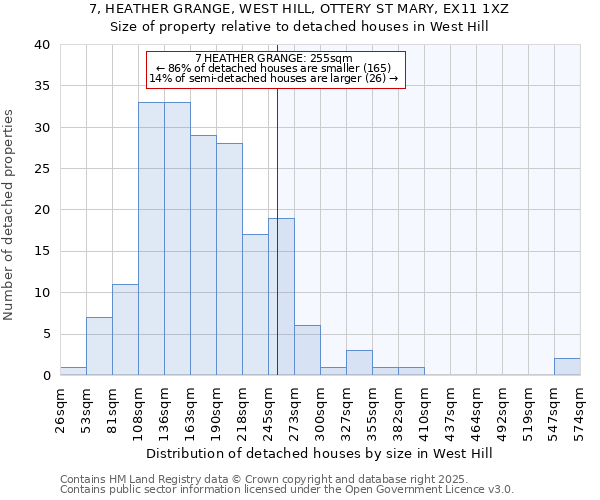 7, HEATHER GRANGE, WEST HILL, OTTERY ST MARY, EX11 1XZ: Size of property relative to detached houses in West Hill