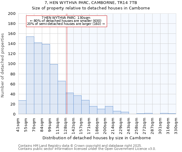 7, HEN WYTHVA PARC, CAMBORNE, TR14 7TB: Size of property relative to detached houses in Camborne