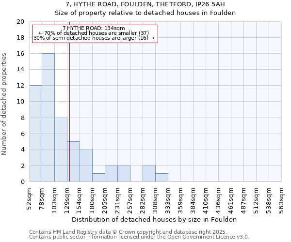 7, HYTHE ROAD, FOULDEN, THETFORD, IP26 5AH: Size of property relative to detached houses in Foulden