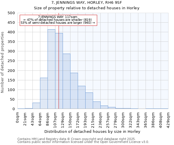 7, JENNINGS WAY, HORLEY, RH6 9SF: Size of property relative to detached houses in Horley