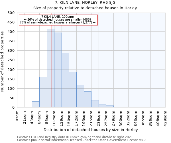 7, KILN LANE, HORLEY, RH6 8JG: Size of property relative to detached houses in Horley