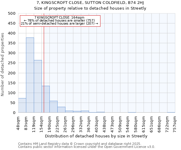 7, KINGSCROFT CLOSE, SUTTON COLDFIELD, B74 2HJ: Size of property relative to detached houses in Streetly