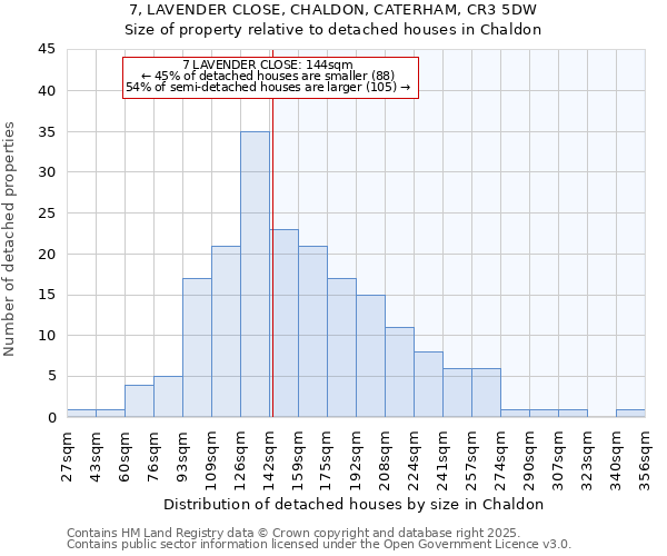 7, LAVENDER CLOSE, CHALDON, CATERHAM, CR3 5DW: Size of property relative to detached houses in Chaldon