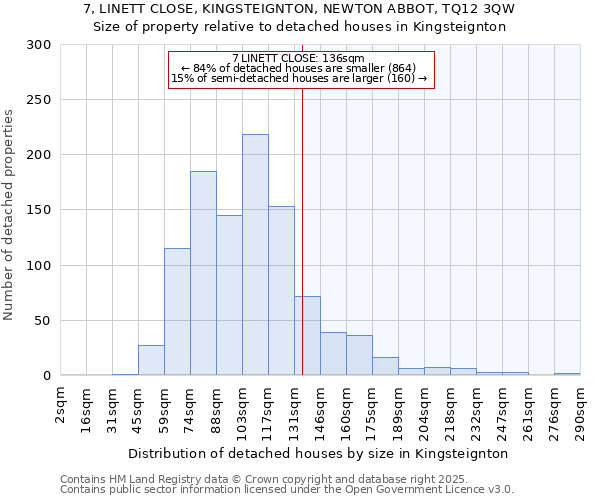 7, LINETT CLOSE, KINGSTEIGNTON, NEWTON ABBOT, TQ12 3QW: Size of property relative to detached houses in Kingsteignton