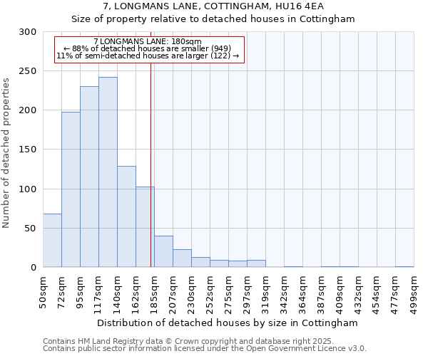 7, LONGMANS LANE, COTTINGHAM, HU16 4EA: Size of property relative to detached houses in Cottingham