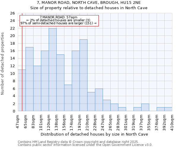 7, MANOR ROAD, NORTH CAVE, BROUGH, HU15 2NE: Size of property relative to detached houses in North Cave