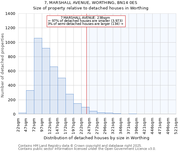 7, MARSHALL AVENUE, WORTHING, BN14 0ES: Size of property relative to detached houses in Worthing