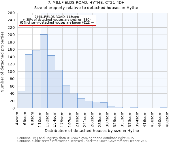 7, MILLFIELDS ROAD, HYTHE, CT21 4DH: Size of property relative to detached houses in Hythe