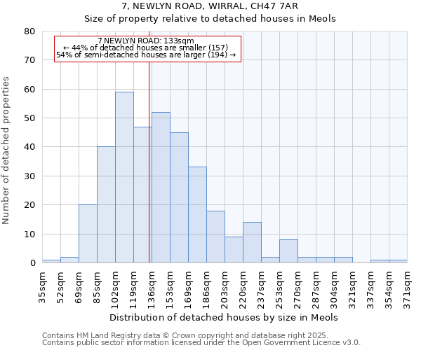 7, NEWLYN ROAD, WIRRAL, CH47 7AR: Size of property relative to detached houses in Meols