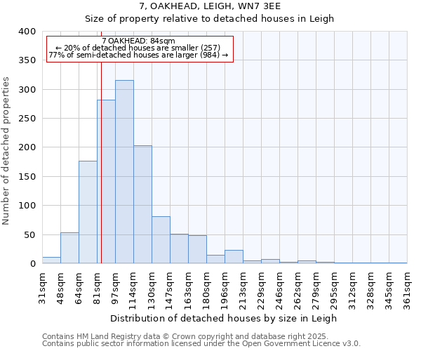 7, OAKHEAD, LEIGH, WN7 3EE: Size of property relative to detached houses in Leigh