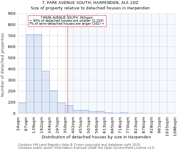 7, PARK AVENUE SOUTH, HARPENDEN, AL5 2DZ: Size of property relative to detached houses in Harpenden