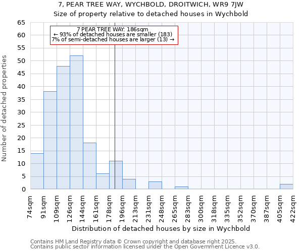 7, PEAR TREE WAY, WYCHBOLD, DROITWICH, WR9 7JW: Size of property relative to detached houses in Wychbold