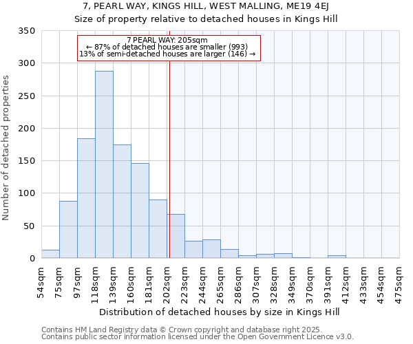 7, PEARL WAY, KINGS HILL, WEST MALLING, ME19 4EJ: Size of property relative to detached houses in Kings Hill