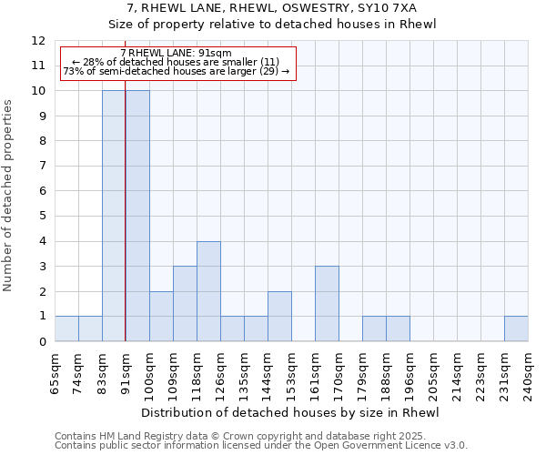 7, RHEWL LANE, RHEWL, OSWESTRY, SY10 7XA: Size of property relative to detached houses in Rhewl