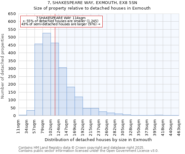 7, SHAKESPEARE WAY, EXMOUTH, EX8 5SN: Size of property relative to detached houses in Exmouth