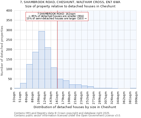 7, SHAMBROOK ROAD, CHESHUNT, WALTHAM CROSS, EN7 6WA: Size of property relative to detached houses in Cheshunt