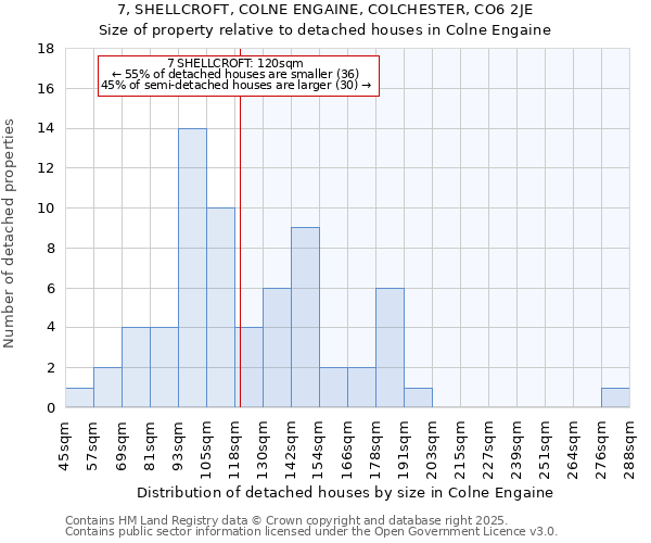 7, SHELLCROFT, COLNE ENGAINE, COLCHESTER, CO6 2JE: Size of property relative to detached houses in Colne Engaine