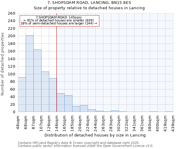 7, SHOPSDAM ROAD, LANCING, BN15 8ES: Size of property relative to detached houses in Lancing