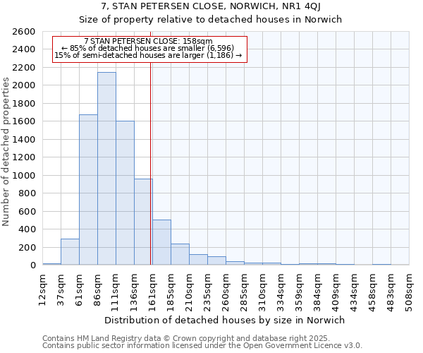 7, STAN PETERSEN CLOSE, NORWICH, NR1 4QJ: Size of property relative to detached houses in Norwich