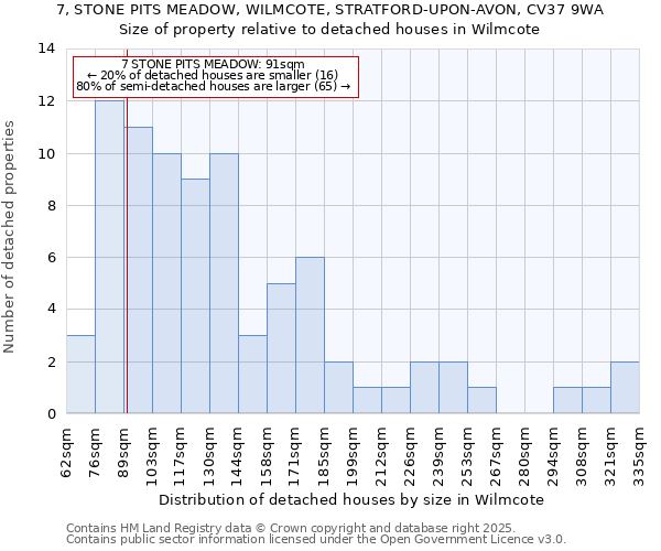 7, STONE PITS MEADOW, WILMCOTE, STRATFORD-UPON-AVON, CV37 9WA: Size of property relative to detached houses in Wilmcote