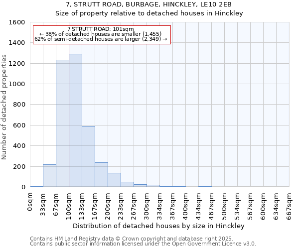 7, STRUTT ROAD, BURBAGE, HINCKLEY, LE10 2EB: Size of property relative to detached houses in Hinckley