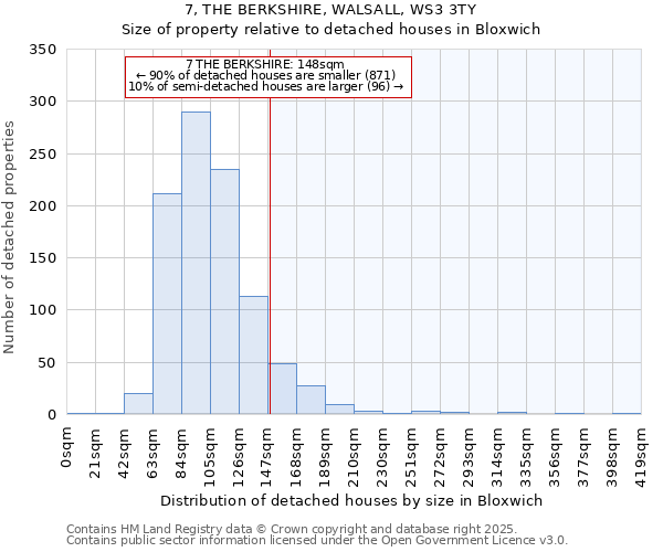 7, THE BERKSHIRE, WALSALL, WS3 3TY: Size of property relative to detached houses in Bloxwich