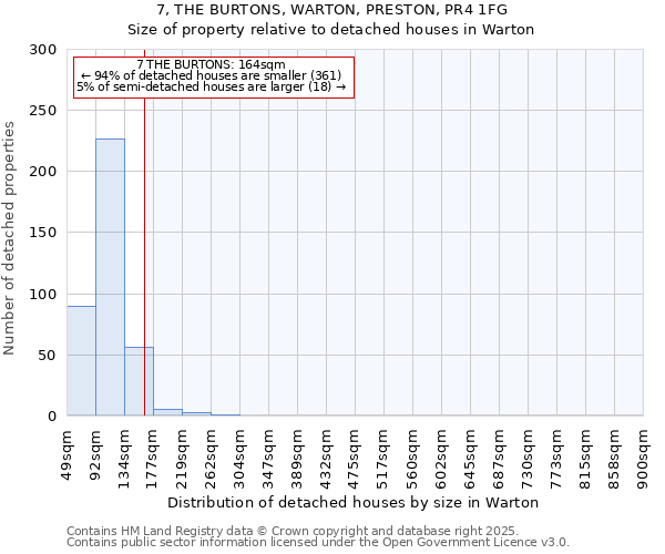 7, THE BURTONS, WARTON, PRESTON, PR4 1FG: Size of property relative to detached houses in Warton