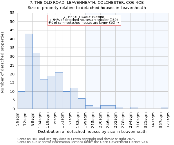 7, THE OLD ROAD, LEAVENHEATH, COLCHESTER, CO6 4QB: Size of property relative to detached houses in Leavenheath